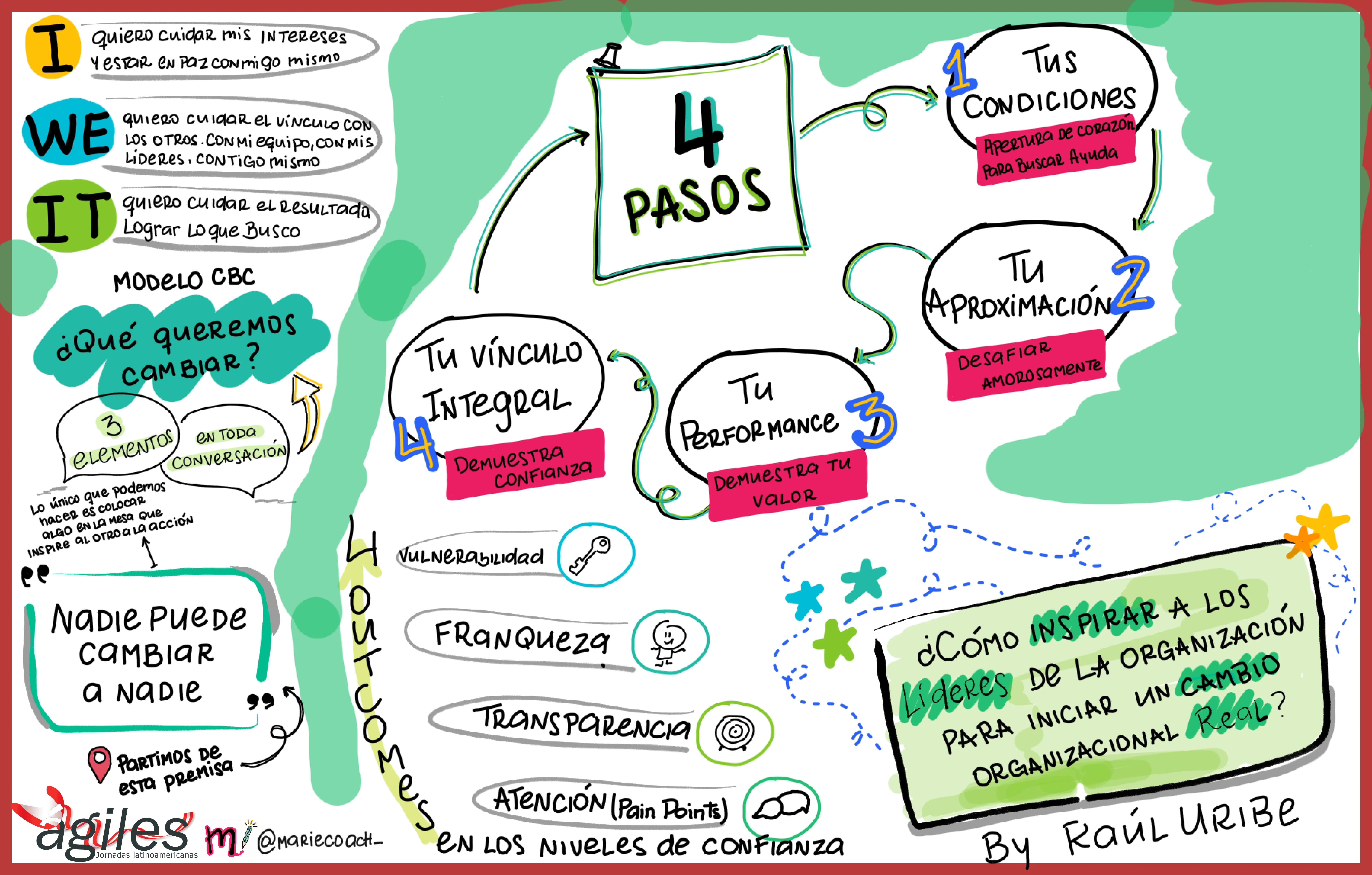 ¿Cómo inspirar a los líderes de la organización para iniciar un cambio organizacion real?